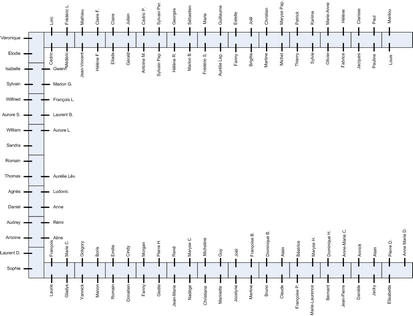 Plan de table