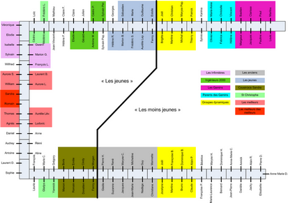 La stragrie de placement